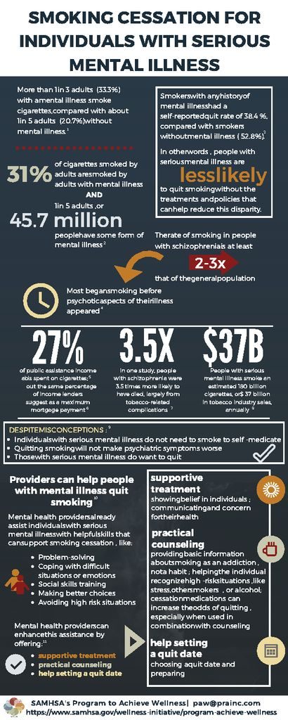 Smoking Cessation for Individuals with Serious Mental Illness - NYC TCTTAC